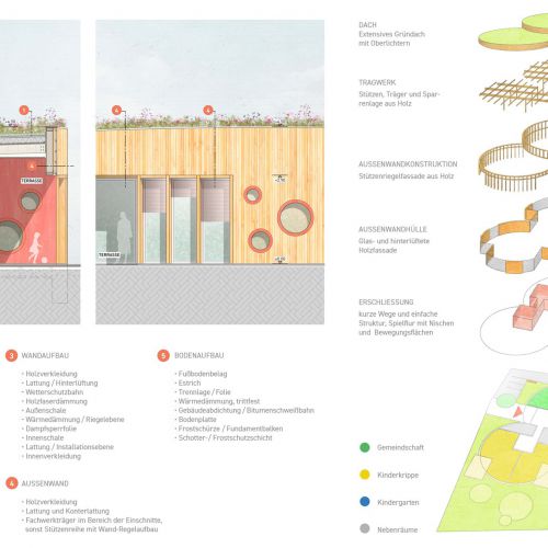 Anerkennung für Kindergarten in Helmrechts